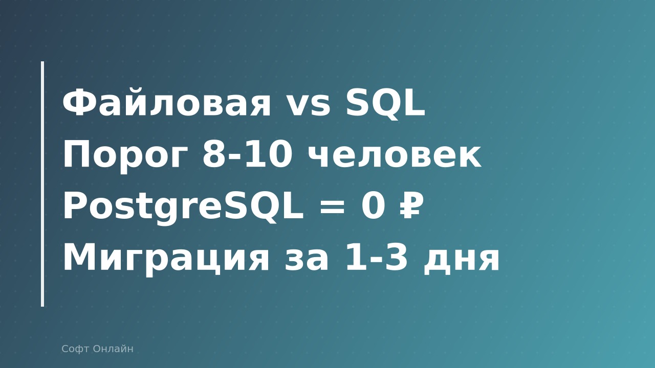 Клиент-серверная vs файловая база 1С: когда нужен SQL и сколько это стоит в 2026 году